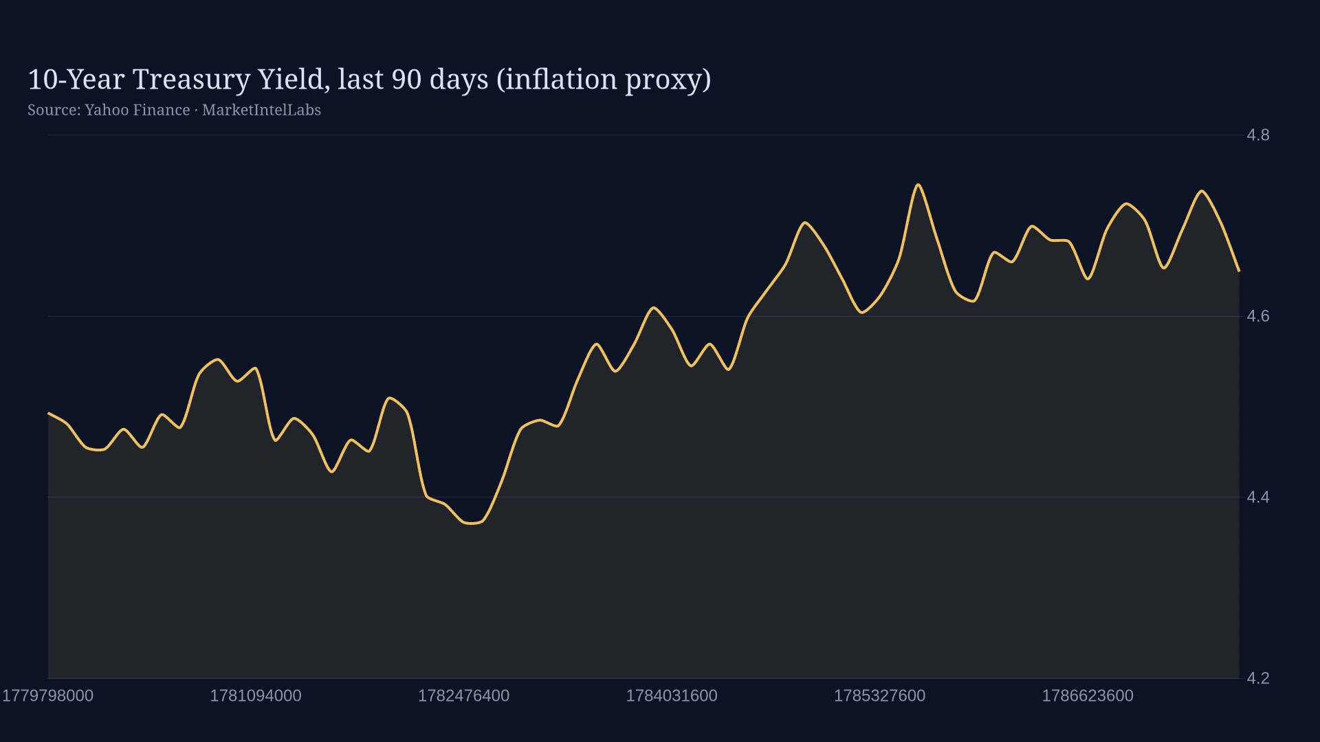 Line chart of July PCE core vs headline inflation, year-over-year percent change
