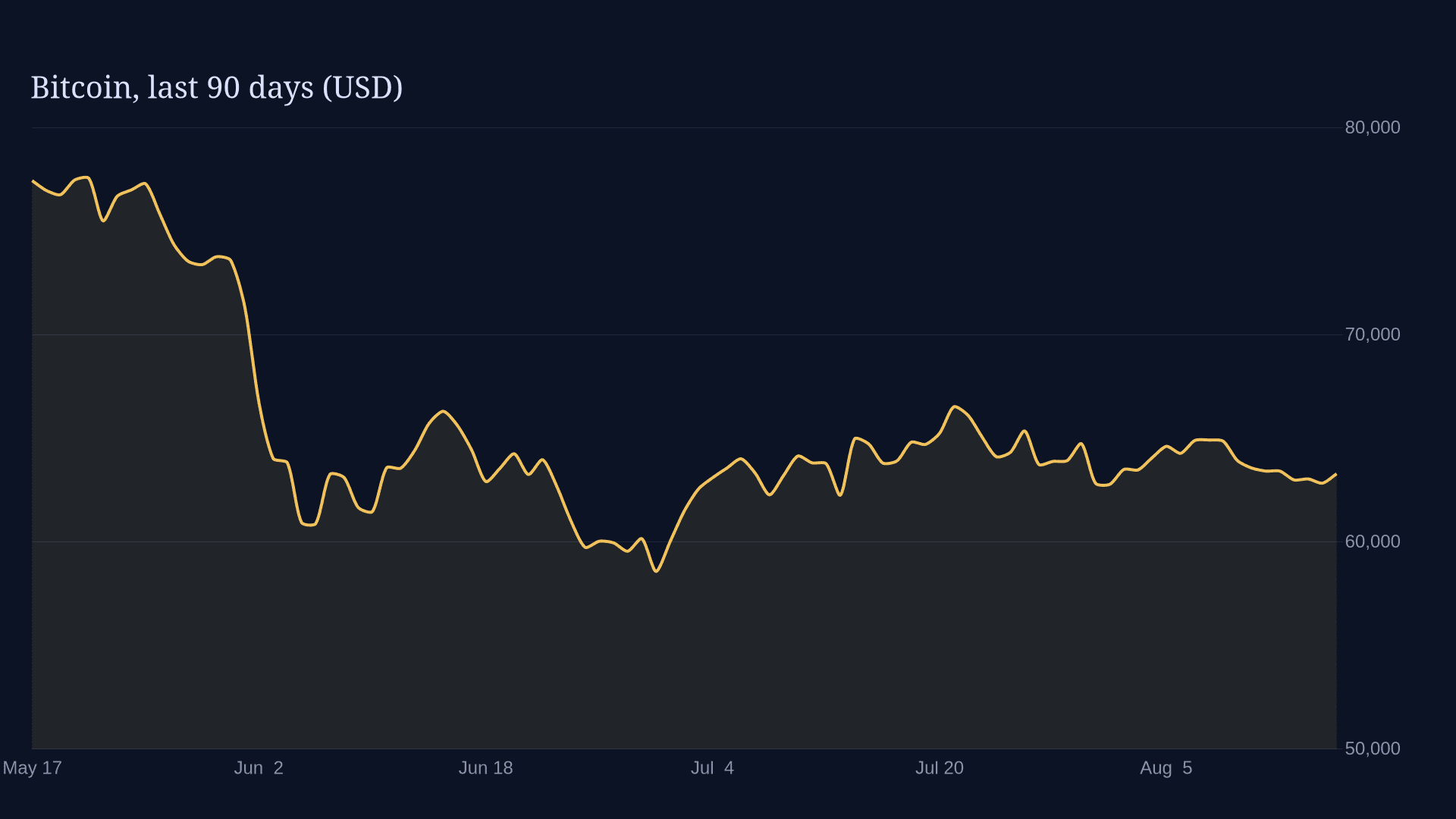 Editorial illustration showing Bitcoin breaking through a wall