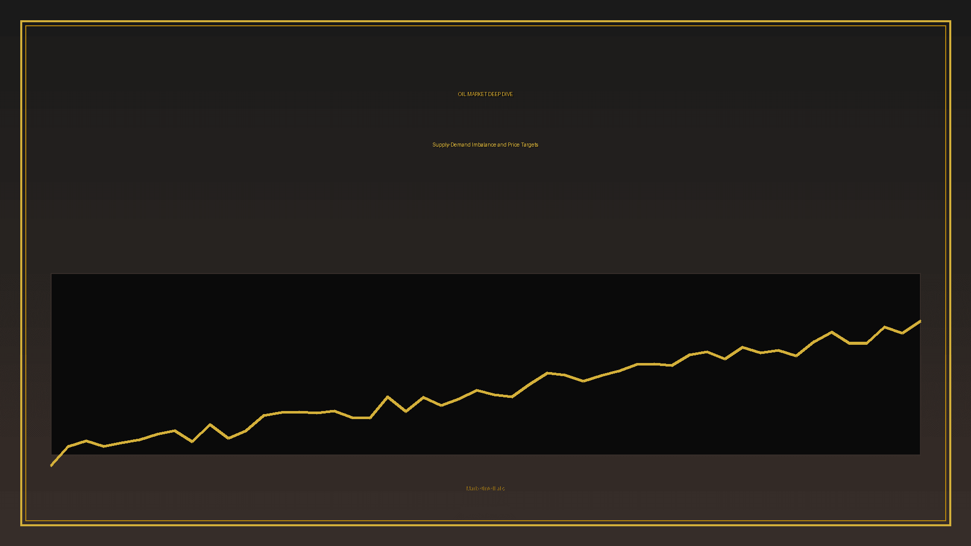Gold chart with upward trend on dark background with professional financial layout