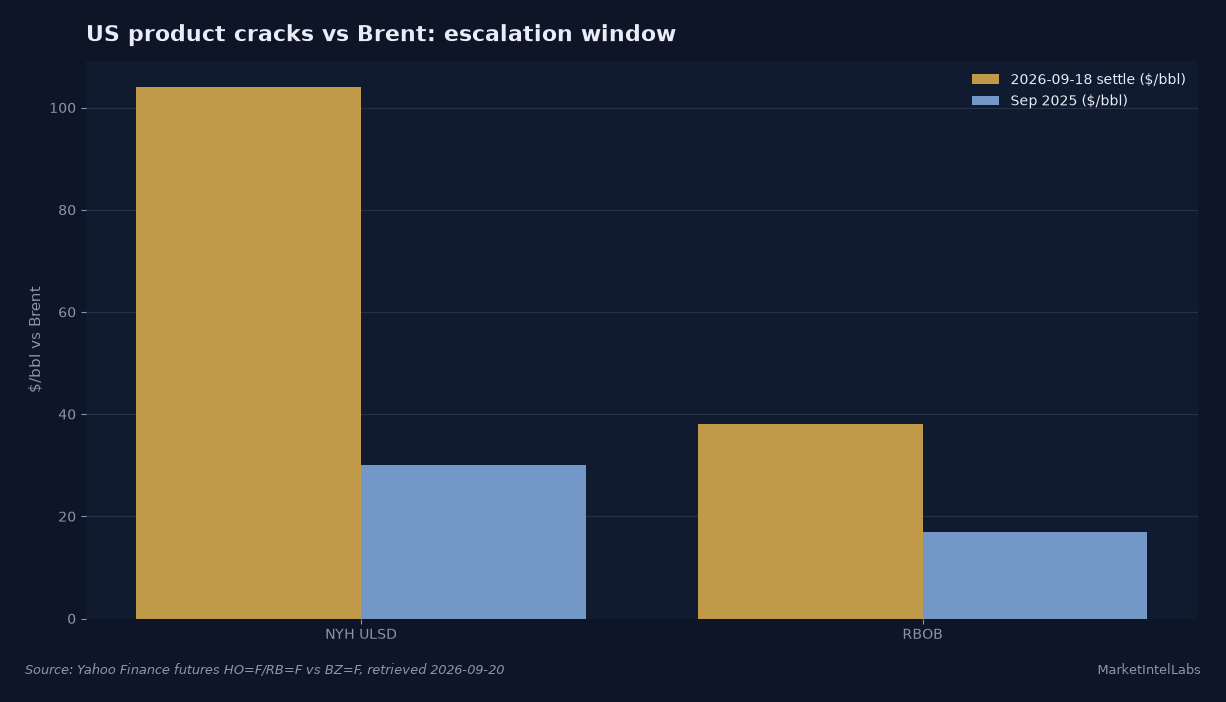 Russian refinery strike tracker, 26 entries (17 confirmed) as of 23 Sep 2026