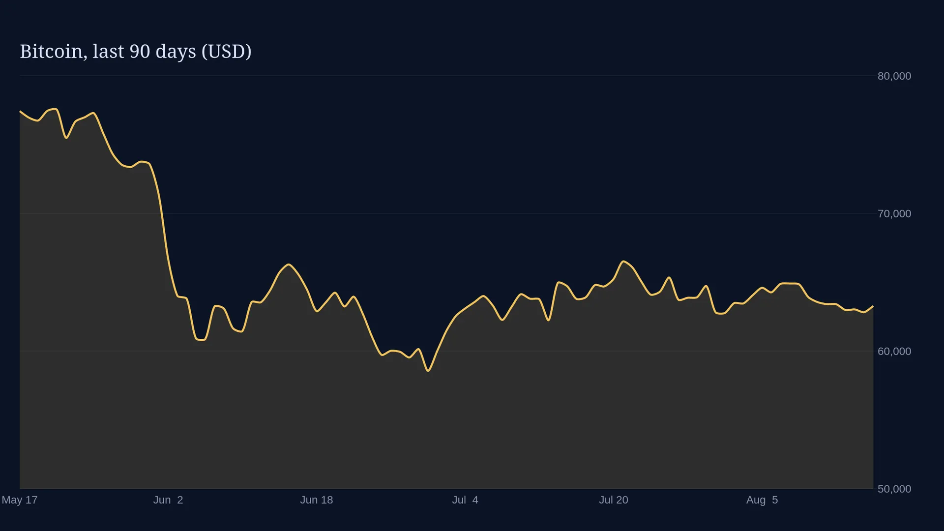 Editorial illustration showing Bitcoin breaking through a wall