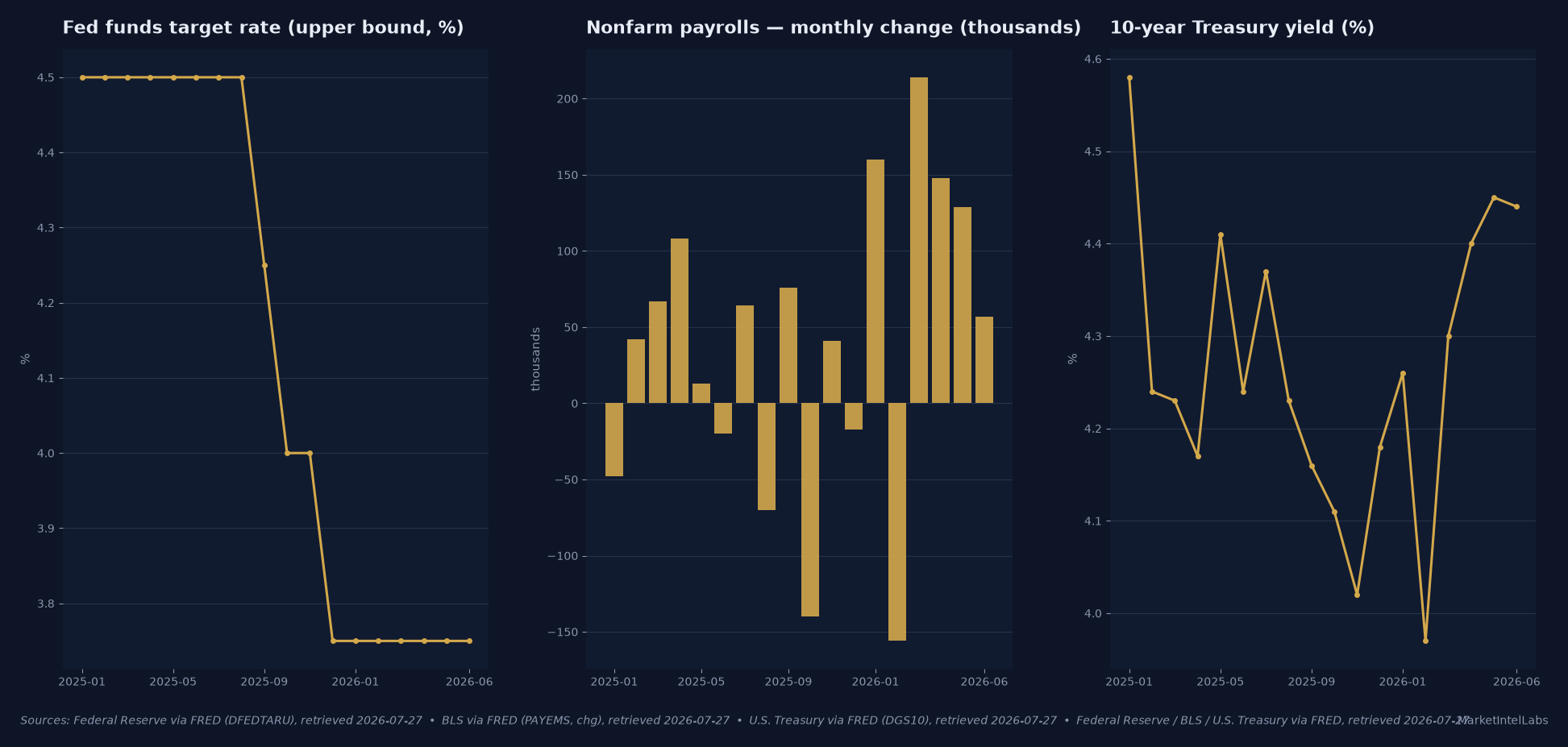The Fed's Stagflation Trap