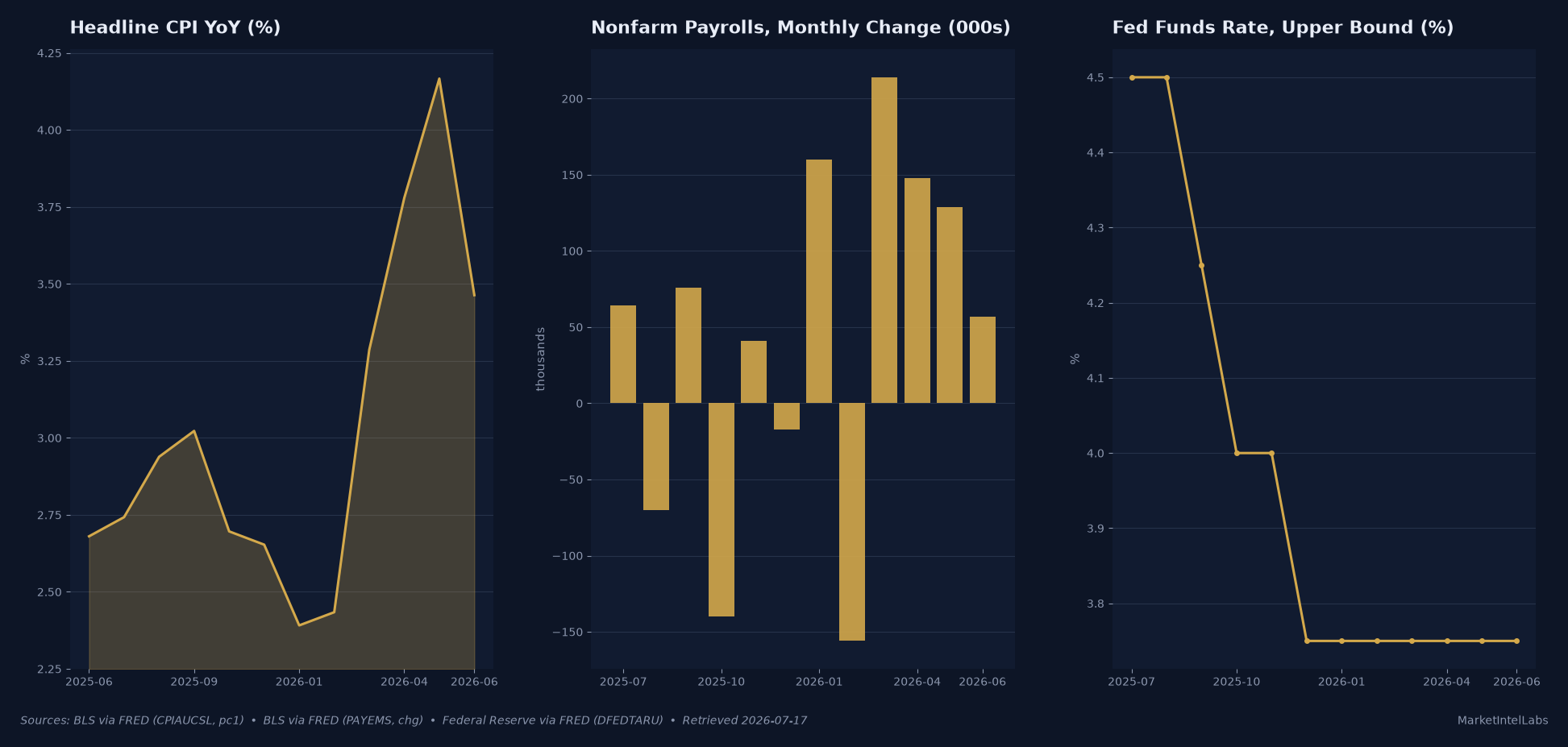 Fed vs. Iran Energy Shock: What July 28-29 Means