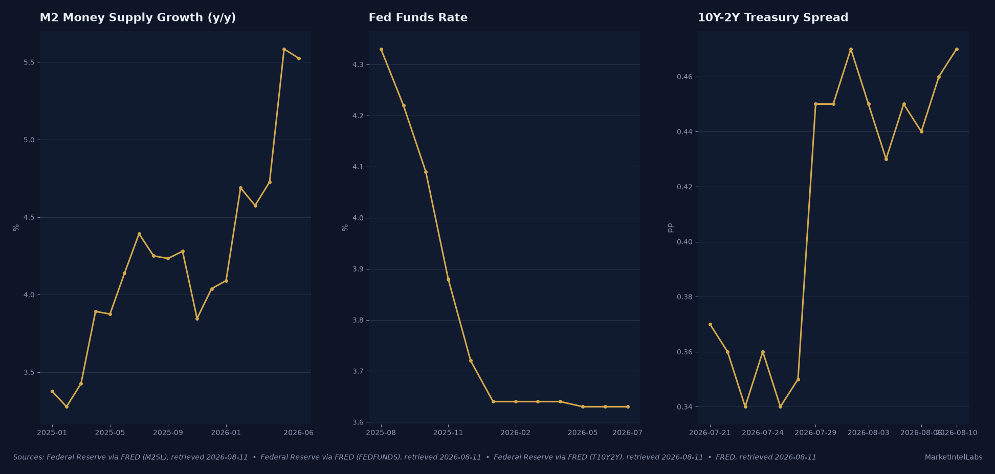 September Fed Hike Odds Round-Trip From Zero to 63% on Warsh, Oil