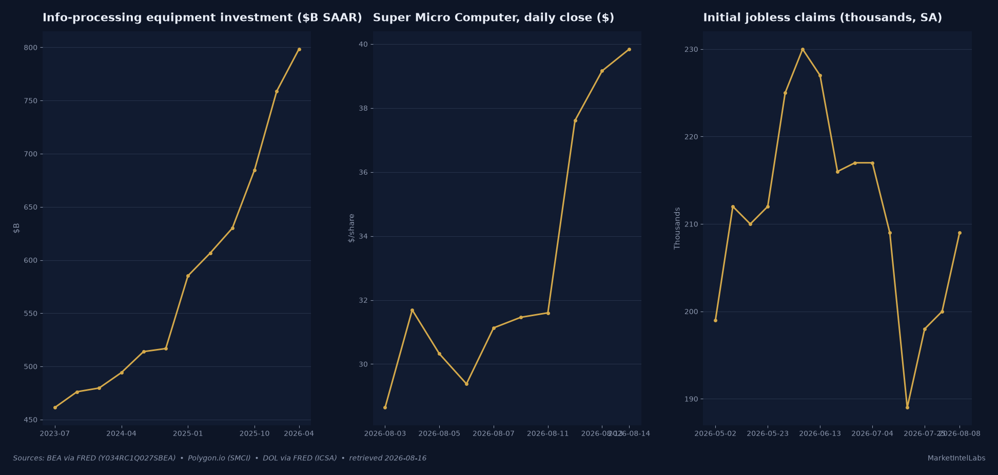 The Weekend Brief: Inside the AI Capex Cycle, Who's Financing the Buildout